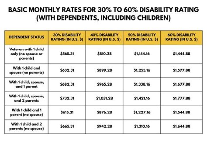 Does Social Security disability have to be paid back?