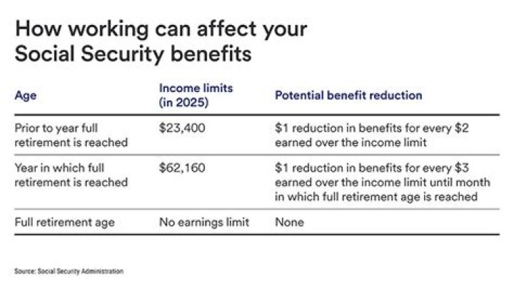 Does stock income affect Social Security benefits?