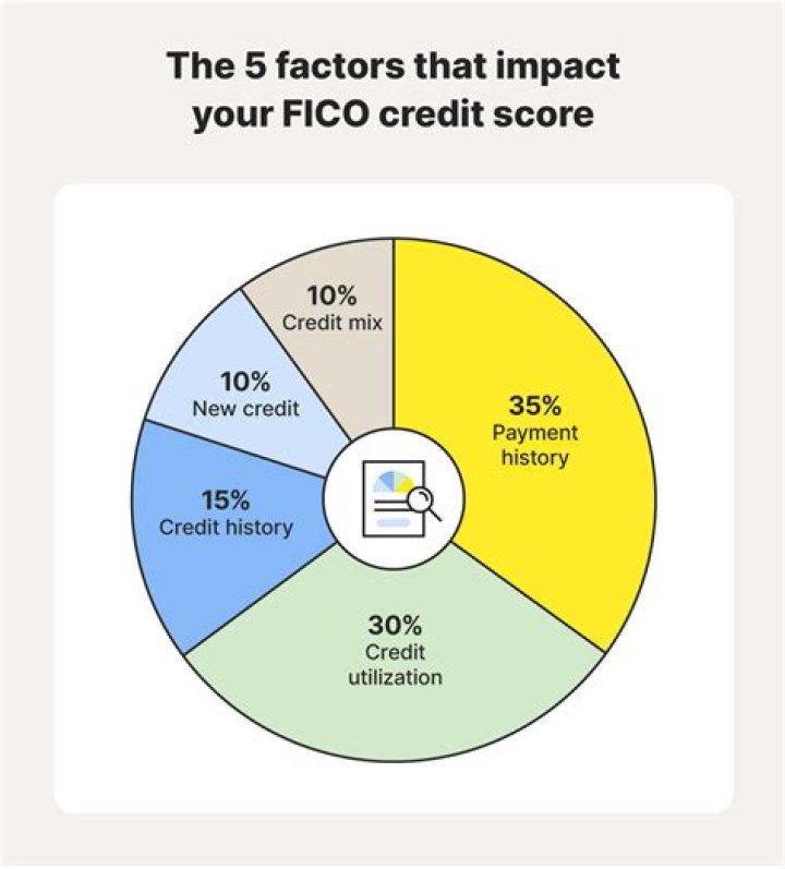 Does taking money out of 401k affect credit score?