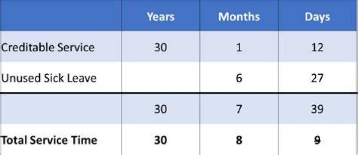 Does temporary time count towards federal retirement?