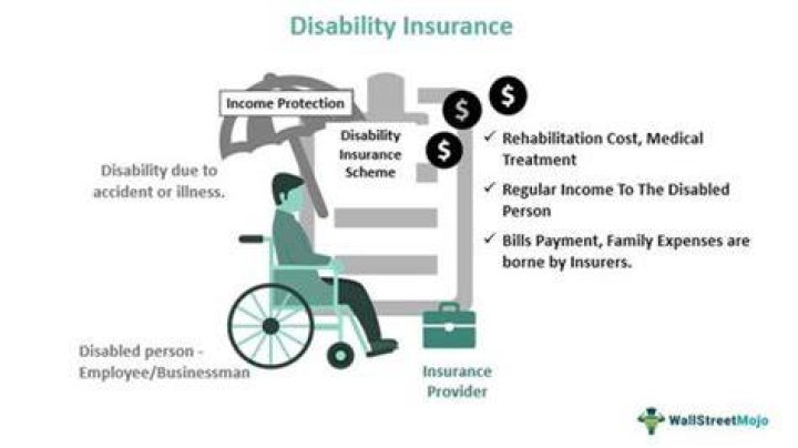 Does Term Life insurance have disability?