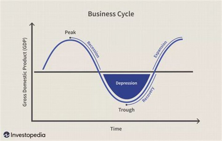 Does the business cycle exist?