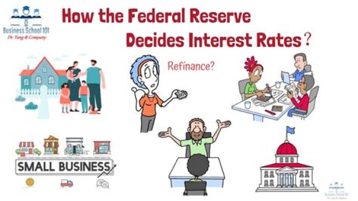 Does the FOMC decides what interest rates will be?