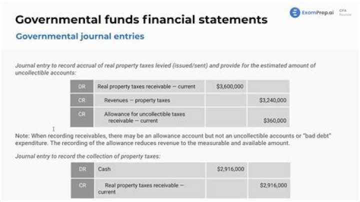 Does the government fund oil companies?
