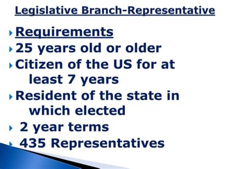 Does the legislative branch have an age requirement?