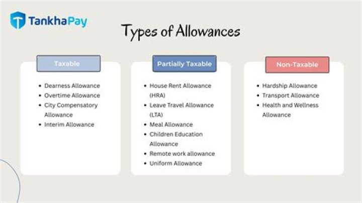 Does the number of allowances you claim change the amount you owe Why or why not?