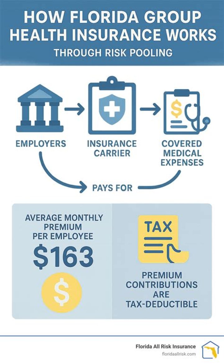 Does the state of Texas offer health insurance?