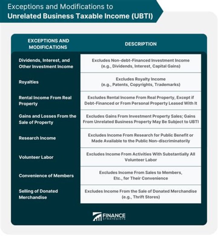 Does Ubti apply to IRAs?