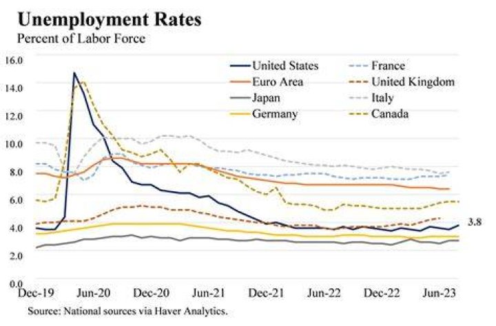 Does unemployment count as taxable income?