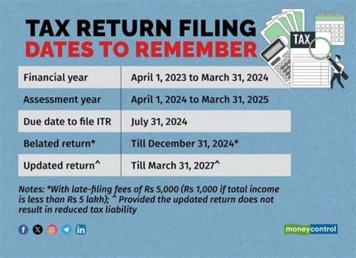 Does Virginia require you to file a tax return?