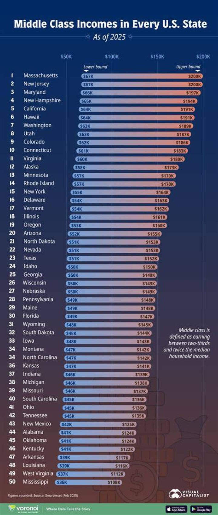 From when is income considered realized?