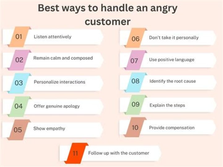 Have you ever had to deal with an angry customer How did you handle?