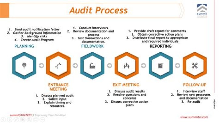 How an auditing is done for insurance company?