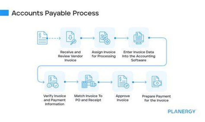 How are accounts presented?
