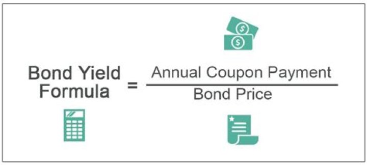 How are bond prices calculated?