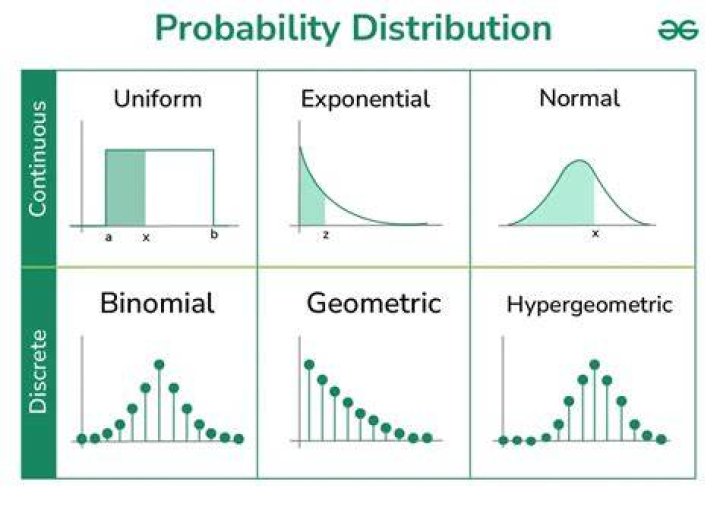 How are distributions from a trust reported?