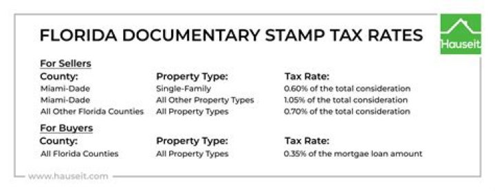 How are documentary stamp taxes assessed in Florida?