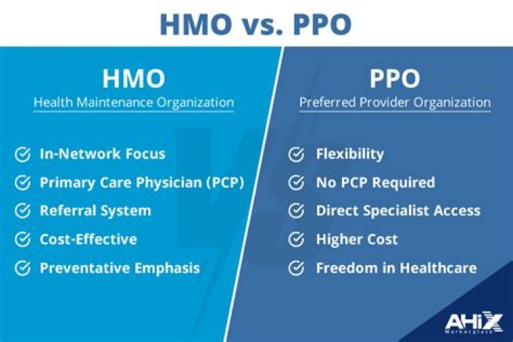 How are health maintenance organizations HMOs and preferred provider organizations PPOs similar?