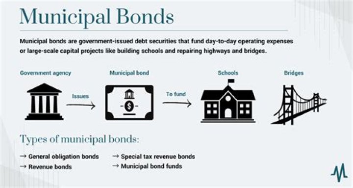 How are municipal bonds paid back?