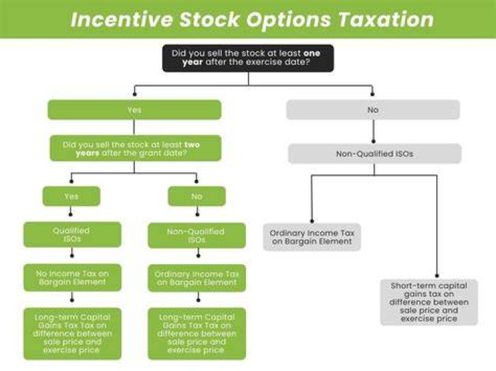 How are option payments taxed?