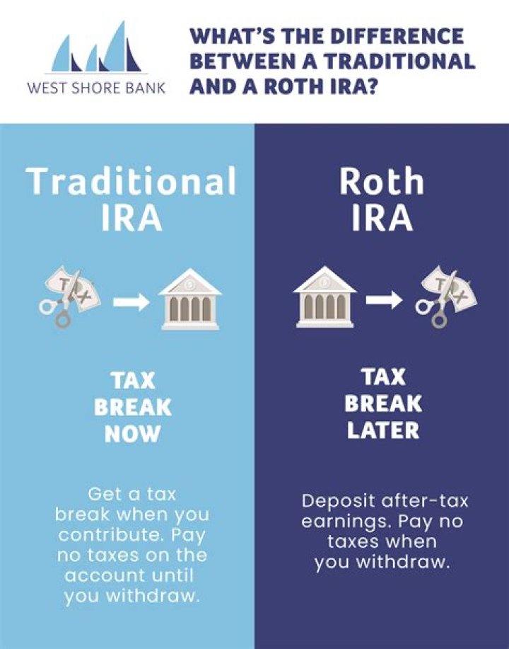 How are retirement IRAs taxed?