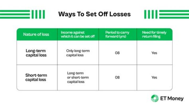 How are short term and long term losses treated on taxes?