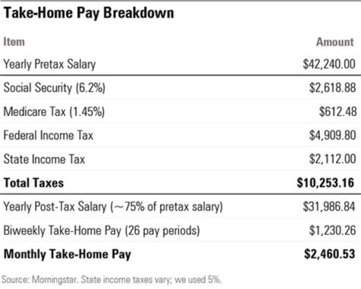 How are taxes taken out of your paycheck?