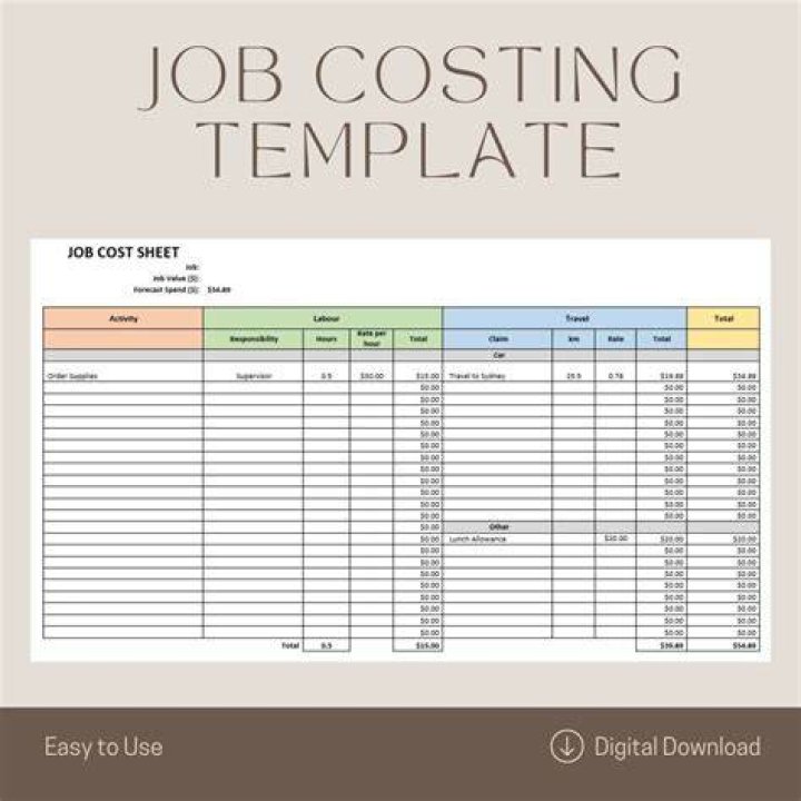 How are the costs recorded on job order?