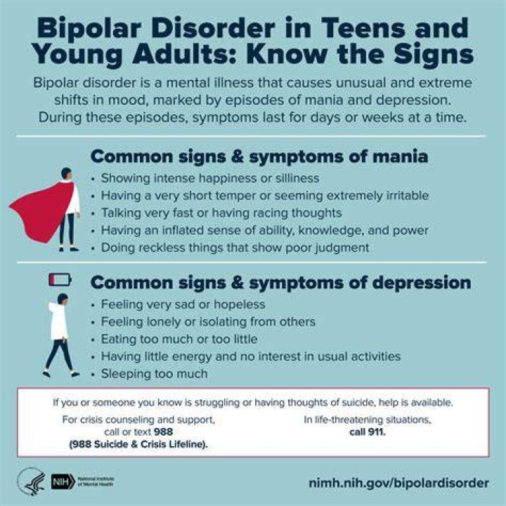 How bad does bipolar have to be to get disability?