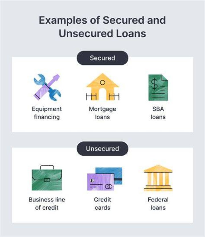 How bank will recover when it is the case of unsecured loan?