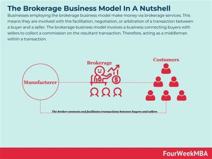 How big is the business brokerage industry?