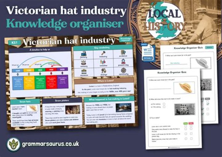 How big is the hat industry?