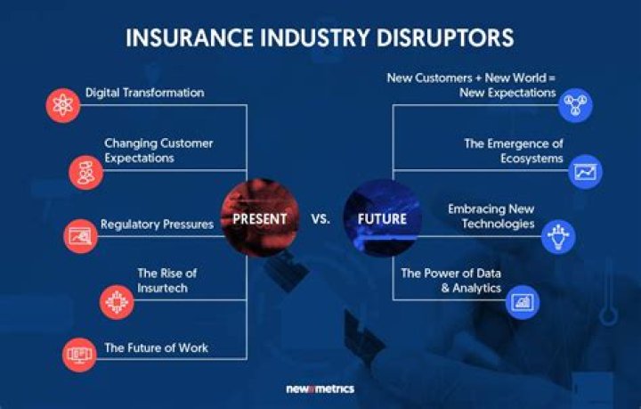 How big is the insurance industry globally?