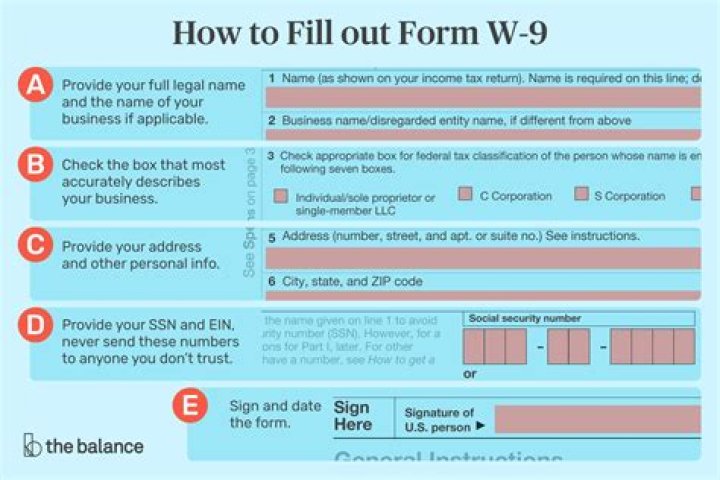 How can a document format assist you in understanding how do you fill it out?