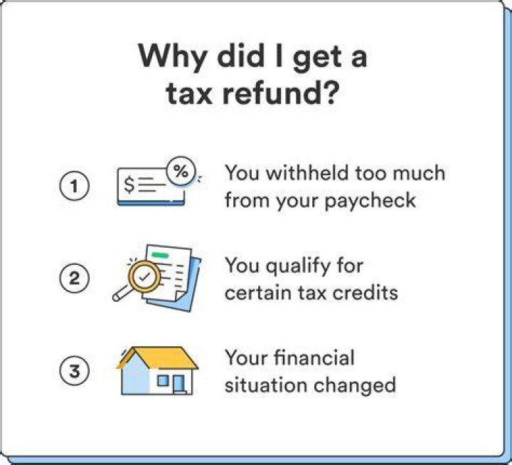 How can a taxpayer get a refund for an overpayment of taxes?