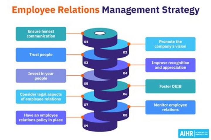 How can employee relations be improved in the workplace?