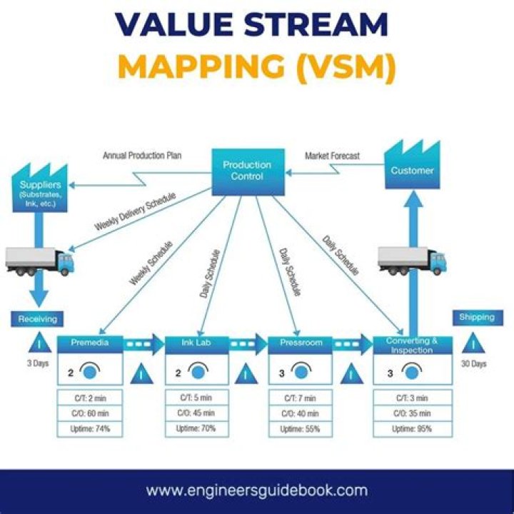 How can I add value to my MBA class?