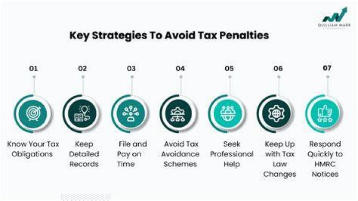 How can I avoid tax penalties?