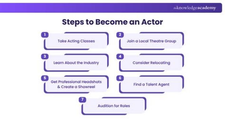 How can I become an actor in Pune?