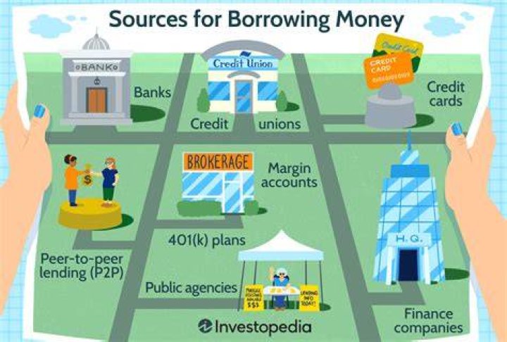 How can I borrow money to expand my business?