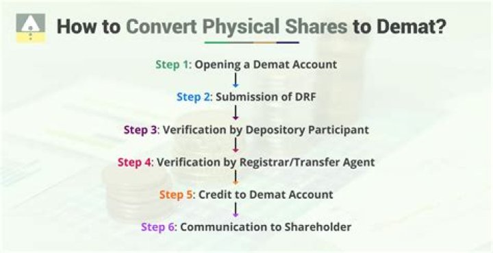 How can I demat physical share of Reliance?