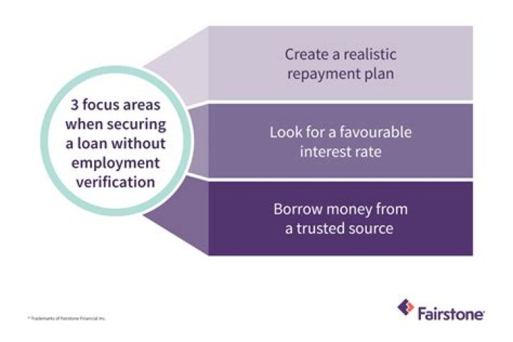 How can I get a loan without showing income?