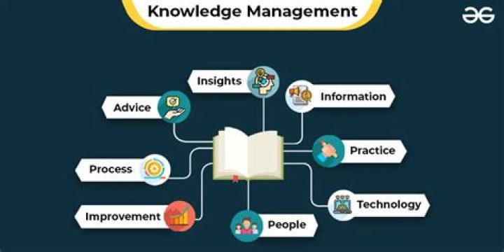 How can I get knowledge about technology?