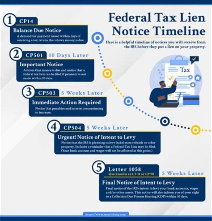 How can I get Out of a federal tax lien?