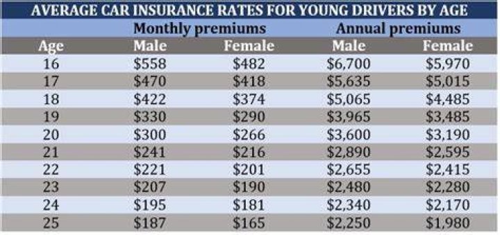 How can I insure my 17 year old son?