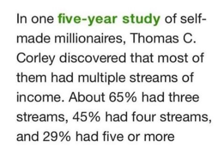 How can I make money besides a job?