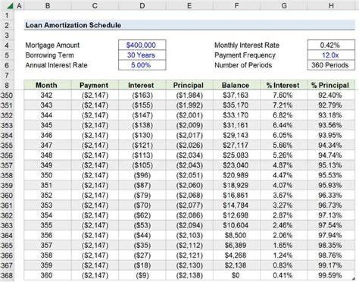 How can I make my mortgage payments lower?