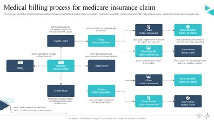 How can I settle an insurance claim without an attorney?