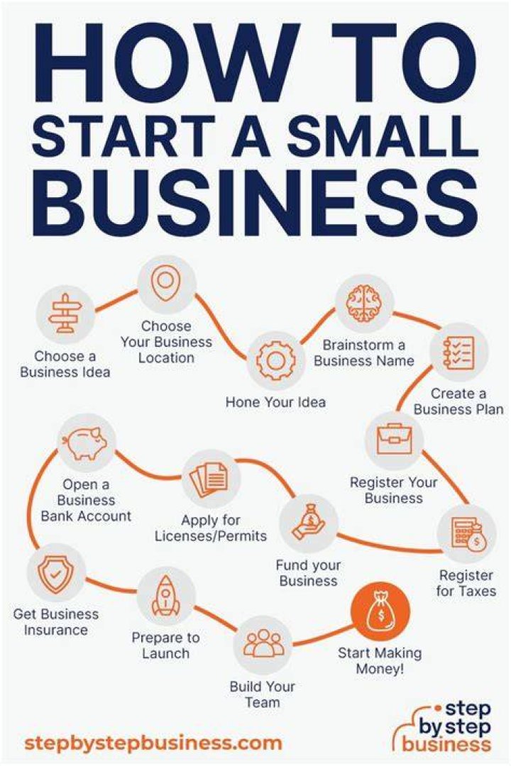 How can I start a small chit fund business?