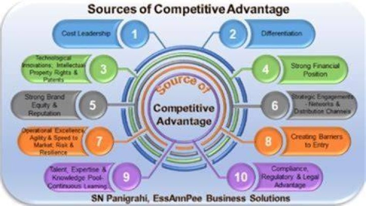 How can information technology give a company a competitive advantage?